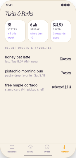 Cafe & Coffee Shop prototype screen showing Today's Menu