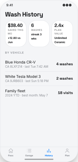 Car Wash Membership App prototype screen showing Plate coverage rules