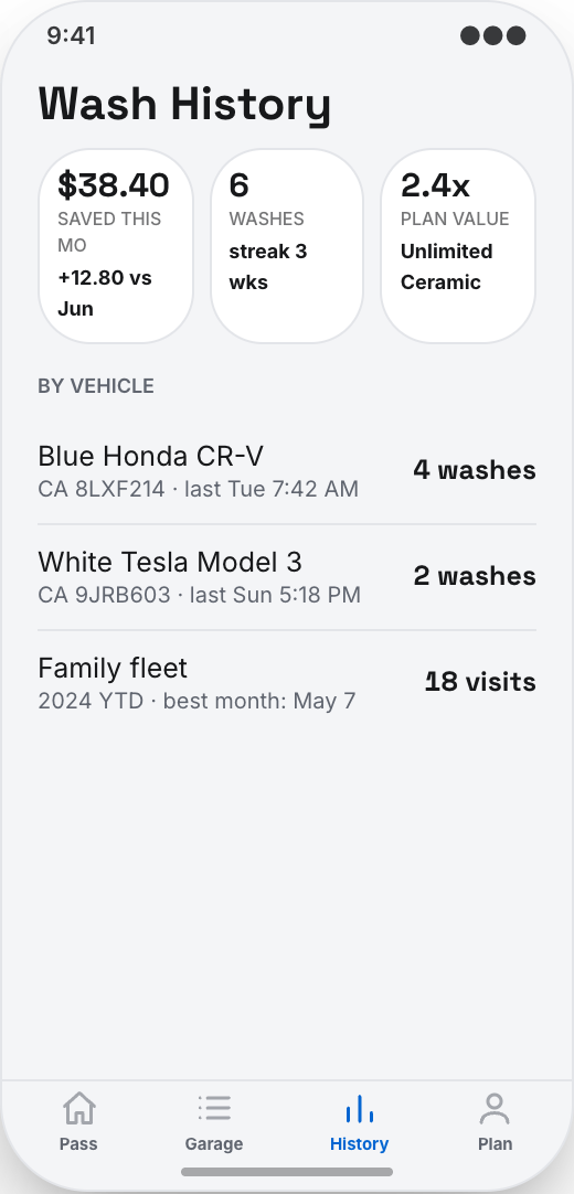 Car Wash Membership App prototype showing Plate coverage rules