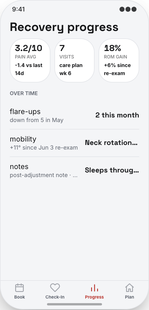 Chiropractic Clinic prototype showing Acute flare-up notes