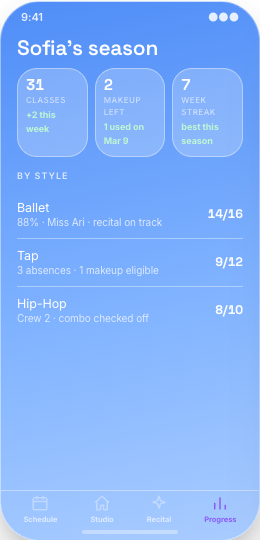 Dance Studio prototype screen showing Routine Player