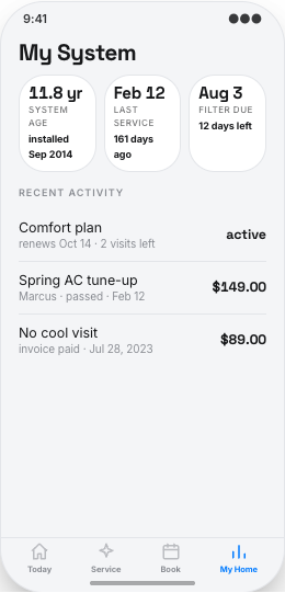 HVAC Company prototype screen showing Technician tracking