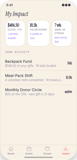 Nonprofit & Volunteer Organization prototype screen showing My Impact