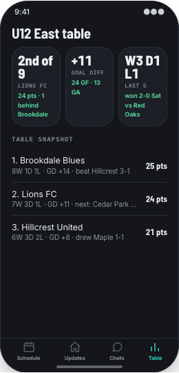 Youth Sports League prototype screen showing Team chat