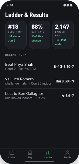 Tennis Club prototype screen showing Programs by level