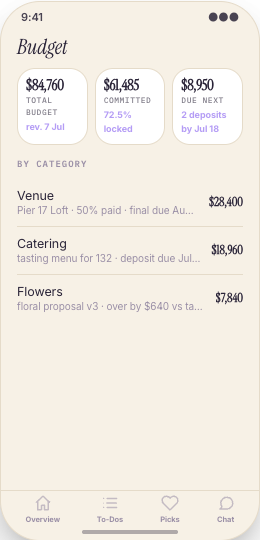 Wedding Planner prototype screen showing Budget and deposits
